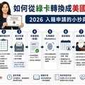 如何從綠卡轉換成美國公民：2026 入籍申請的小抄與真心話