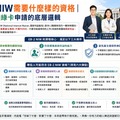 EB-2 NIW需要什麼樣的資格│拆解美國綠卡申請的底層邏輯