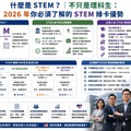 什麼是STEM ? │ 不只是理科生：2026 年你必須了解的 STEM 綠卡優勢