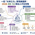 一招「大神之力」實現美國夢：2026 EB-1A 傑出人才全攻略
