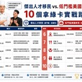 傑出人才移民vs. 低門檻美國移民：10 個拿綠卡實戰路徑