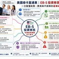美國綠卡 直通車：EB-5 投資移民是什麼？一次看懂政策、費用與不排隊的超車秘訣