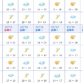 中央氣象局１週天氣預報 2014/12/14 06:00 ~ 2014/12/21 06:00 