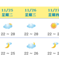 中央氣象局高雄市１週預報發布時間：2014/11/23 17:00