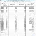 資料來源: 臺北市建築管理工程處違建查報隊