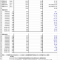 資料來源: 臺北市建築管理工程處違建查報隊