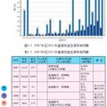 登革熱防治工作指引(第六版) 編者/作者：行政院衛生署疾病管制局 出版日期：2012年06月