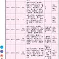 登革熱防治工作指引(第六版) 編者/作者：行政院衛生署疾病管制局 出版日期：2012年06月