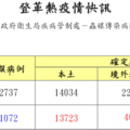 登革熱疫情快訊【高雄市政府衛生局疾病管制處－蟲媒傳染病防治股】10 3 . 1 2 . 04