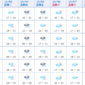 2014.12.3-12.9 南高屏天氣預報