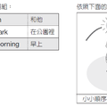 眾文生活英文報使用