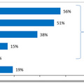 3/2/2012 TabTimes 公佈美國使用自攜設備(BYOD)工作的佔81%