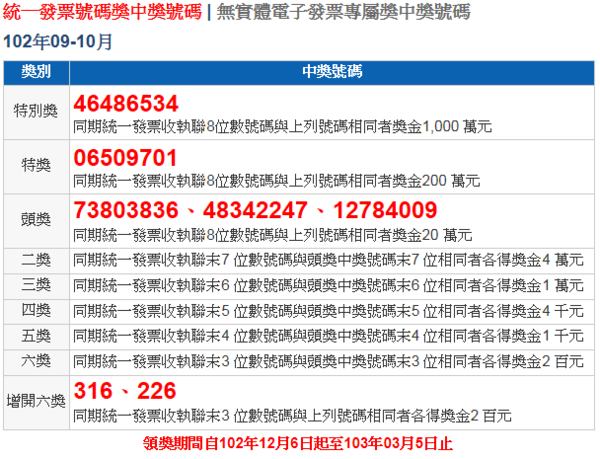 102年9 10月統一發票中獎號碼單 可愛的熊 Udn部落格