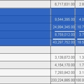 宏碁2012Q3-資產負債表-無形資產