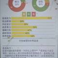 新腦波能量檢測人格、能力測試 