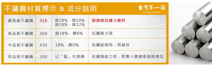 不鏽鋼材質標示與成分說明