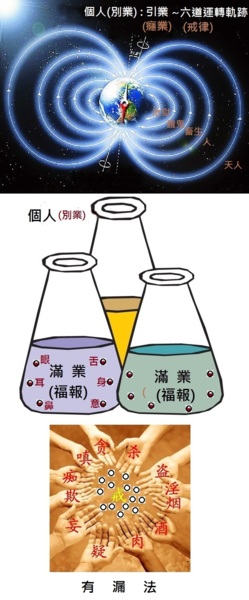 現象的變化 都是輪迴點滴累積出來的 - 遠離災害 - udn部落格