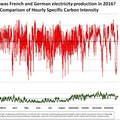 德法電碳排放比_2016