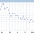 美國十年期公債殖利率