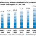 德國電價2015