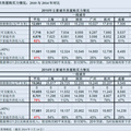 2010~2014_CN_house-price