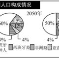 右岩油與柚木