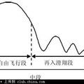 頁岩油與柚木