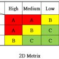ABC Classification - 2D Metrix