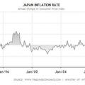 Japan Inflation2