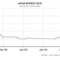 Japan Interest2