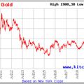 Gold 10 Year Gold