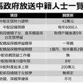 取自https://www.hi-on.org/article-single.php?An=180656 (2020-03-04) 馬英九是這樣把台灣奉送給中國人的
