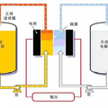 液流電池