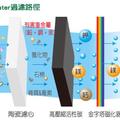 金字字塔能量活水生飲機