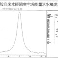 金字字塔能量活水生飲機