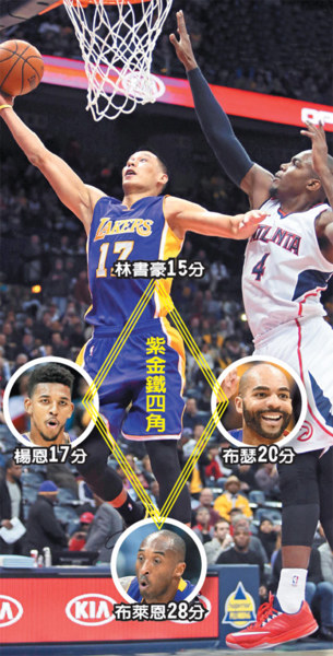 湖人鐵四角 湖人鐵四角