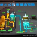 新店。翡翠水庫、周家活魚、濛濛湖