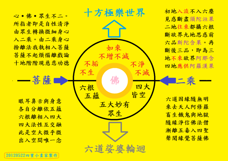 心佛眾生不二 - 道玄之門(四寶) - udn部落格