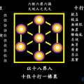 2012生活花絮