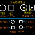 天地陰陽法性