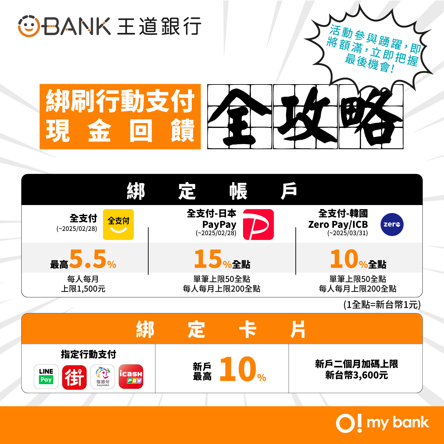 【王道銀行O-Bank】把我的錢變大了！新戶最高享7485元