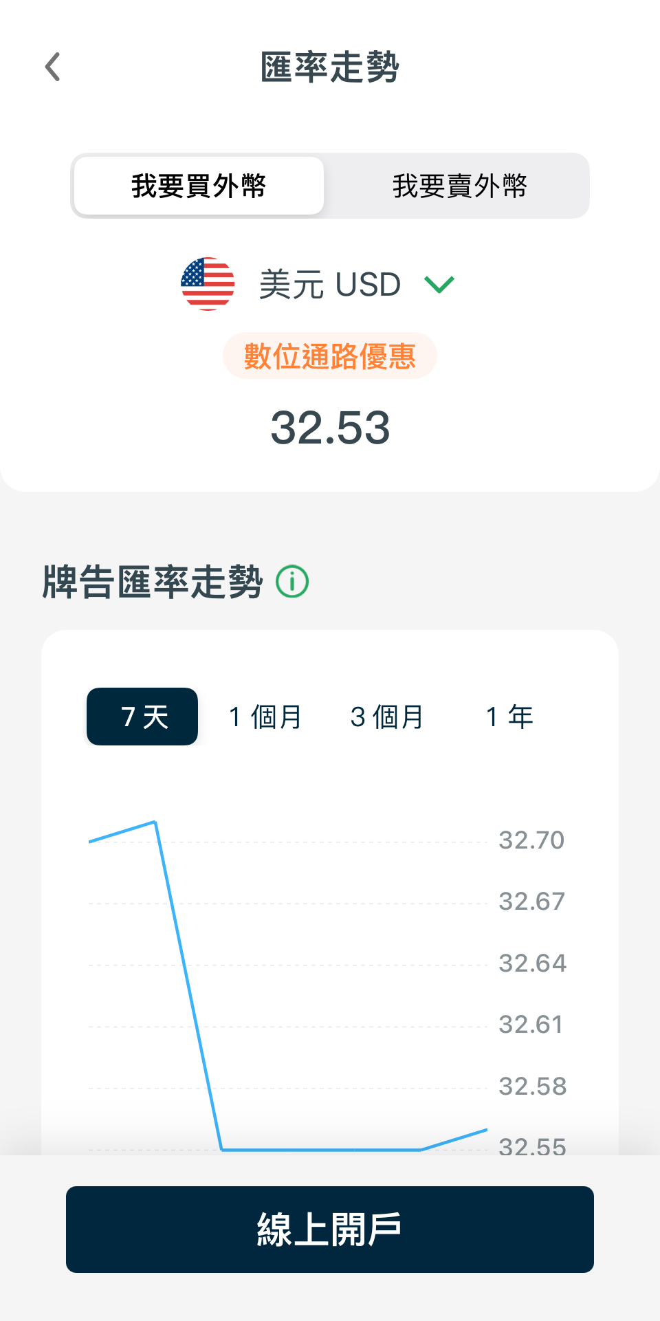 【國泰世華CUBE App】高安全性數位金融好夥伴，為每個人