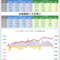 期權籌碼分析3