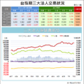 期權籌碼分析3