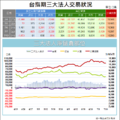 期權籌碼分析3