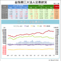 期權籌碼分析3