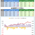 期權籌碼分析3