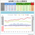 期權籌碼分析3