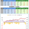 期權籌碼分析3