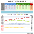 期權籌碼分析3